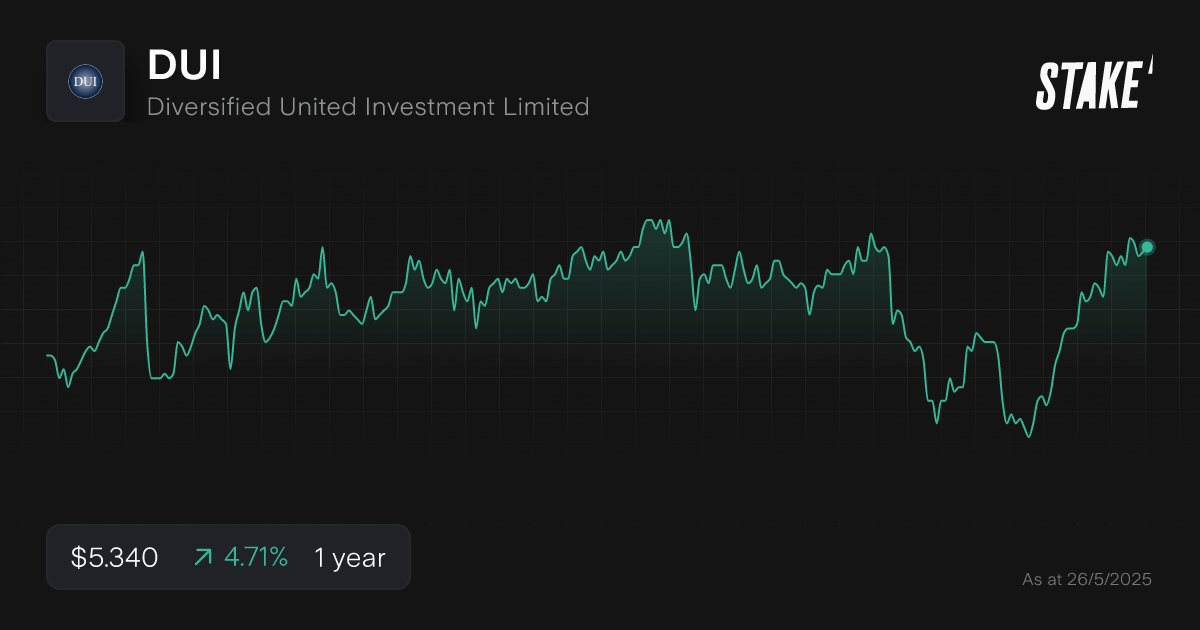 dui-lic-asx-1-year-chart.png