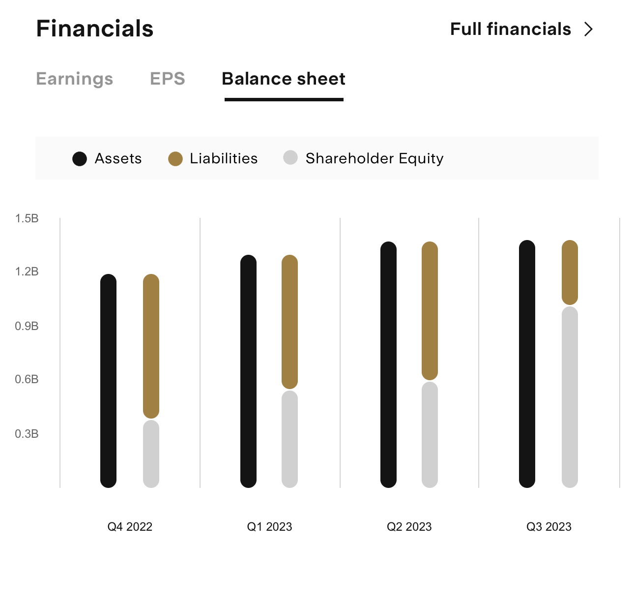 marathon-digital-holdings-mara-balance-sheet-stake-black.jpeg