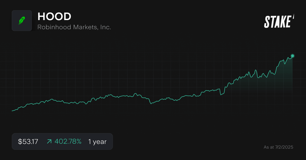 hood-crypto-stock-share-price-1-year-chart.png