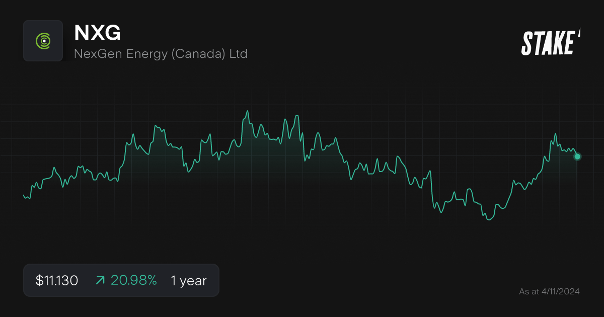 nxg-uranium-stock-1-year-chart.png