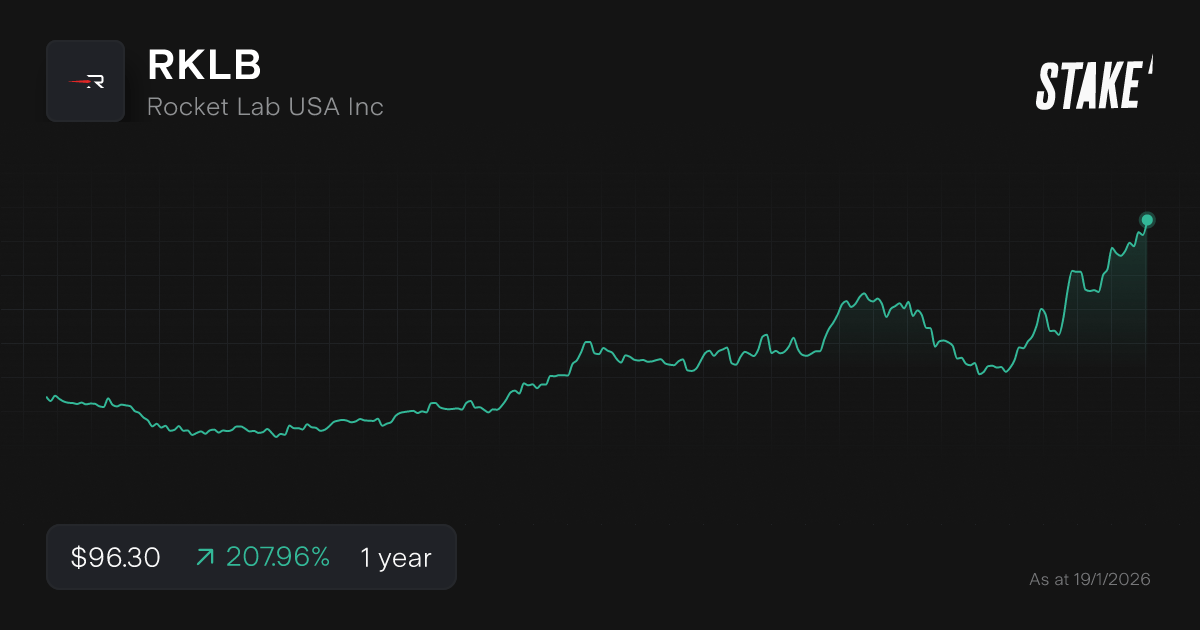 rklb-2026-best-stocks-list-chart.png