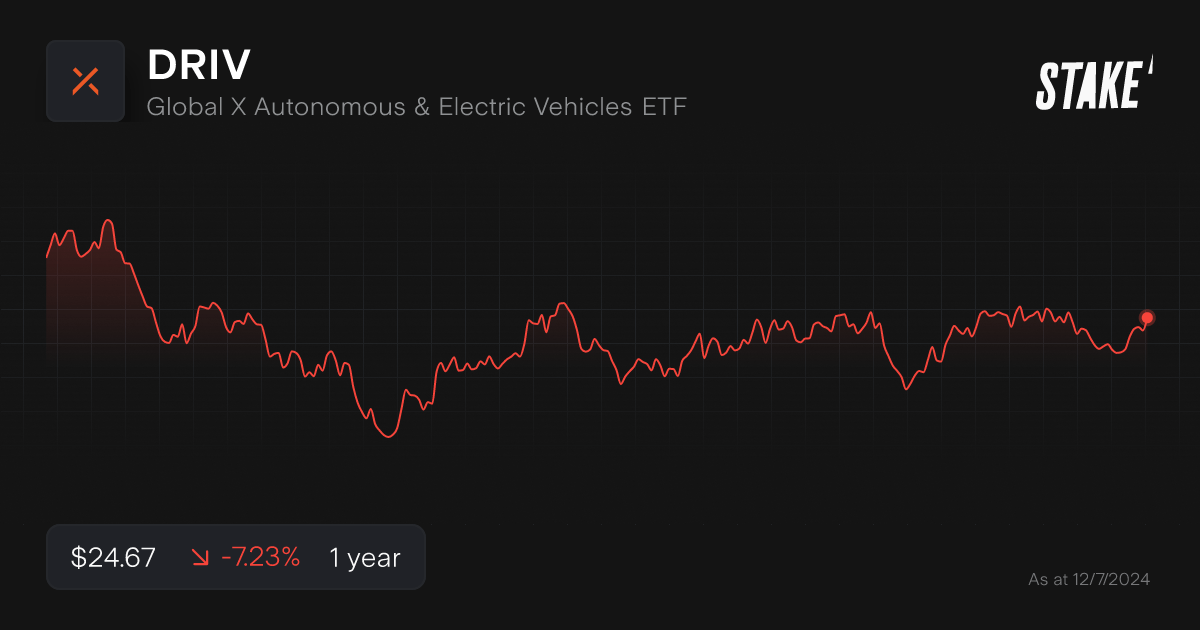 driv-etf-1-year-chart.png