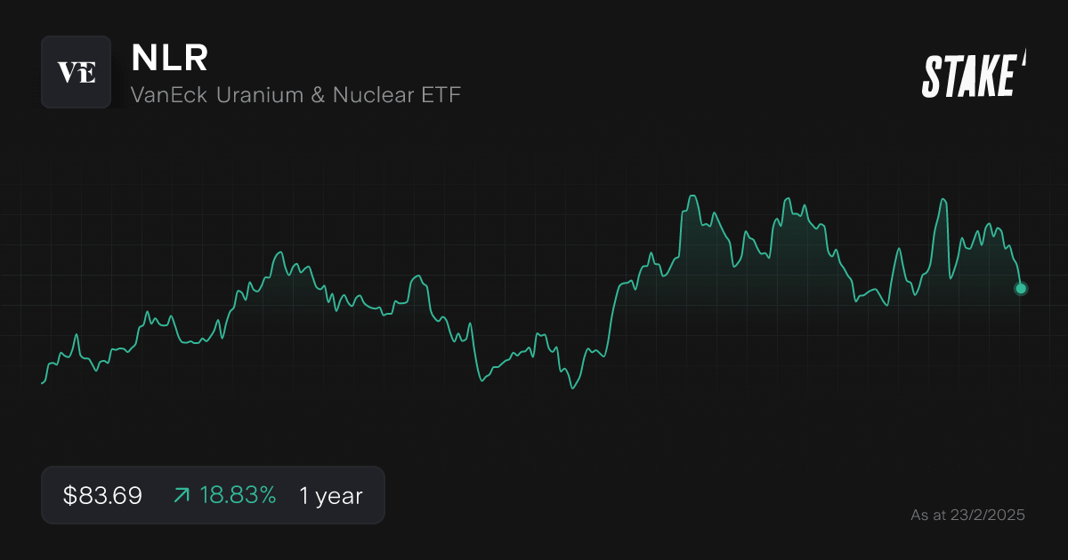 nlr-nuclear-energy-etf-1-year-chart.png