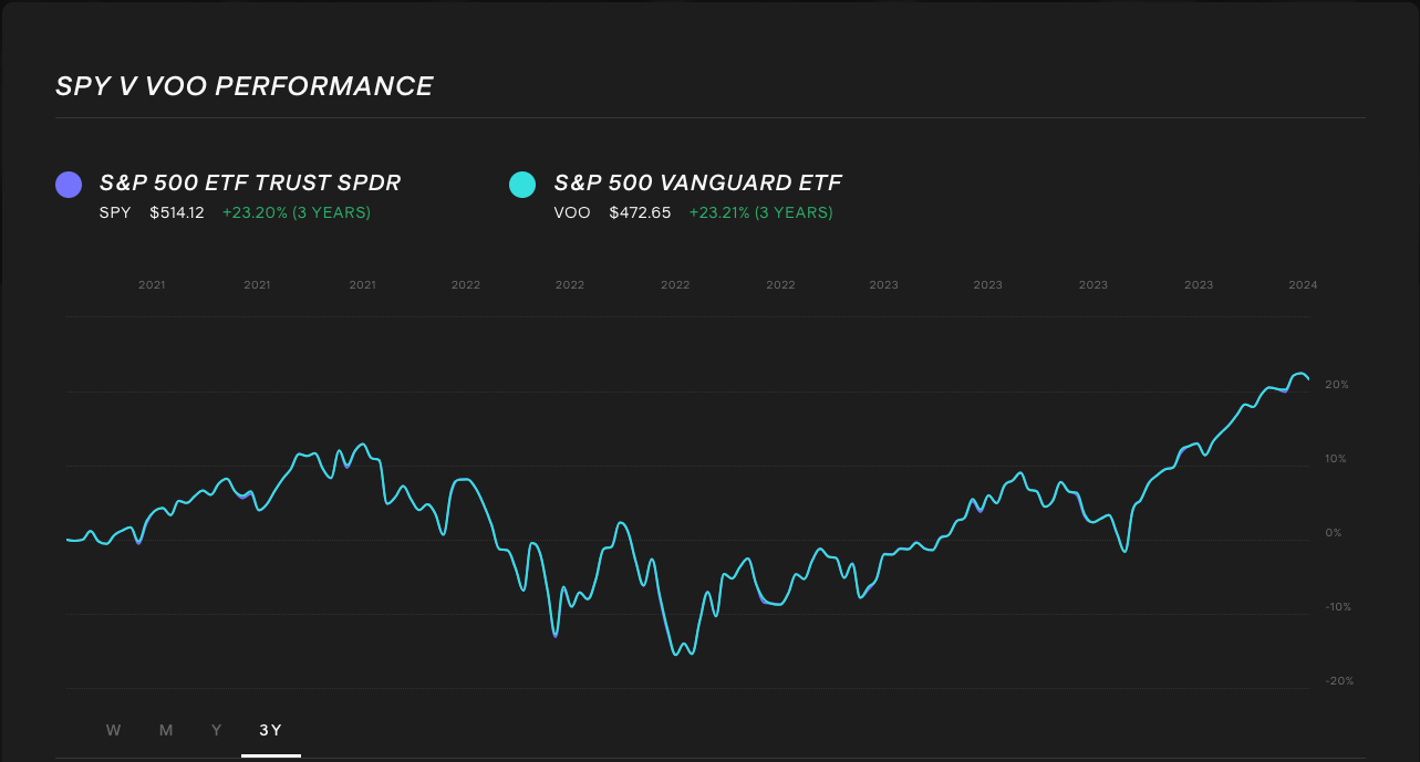 spy-vs-voo-3-year-stock-chart.png