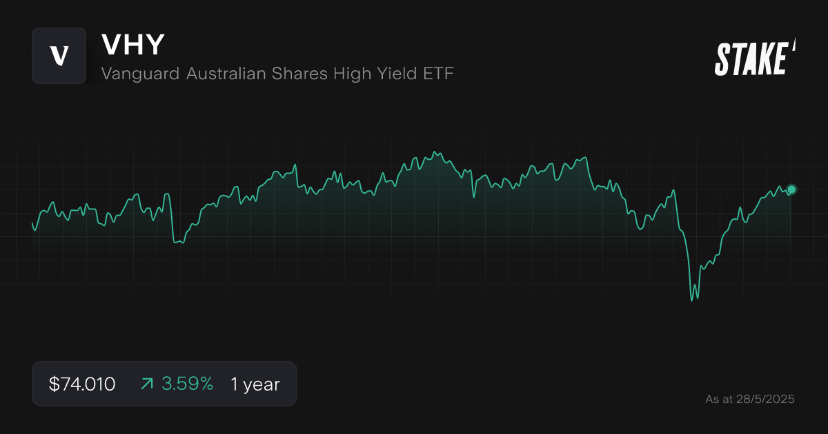 vhy-vanguard-etf-asx-1-year-chart.png