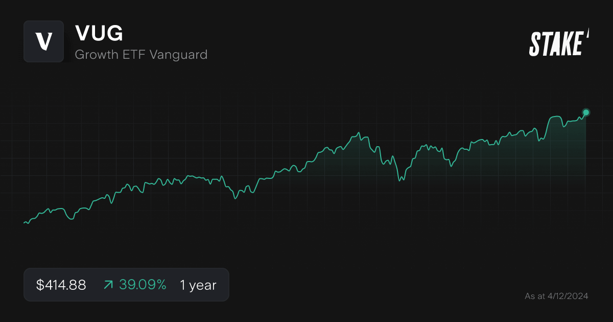 vug-growth-etf-1-year-chart.png