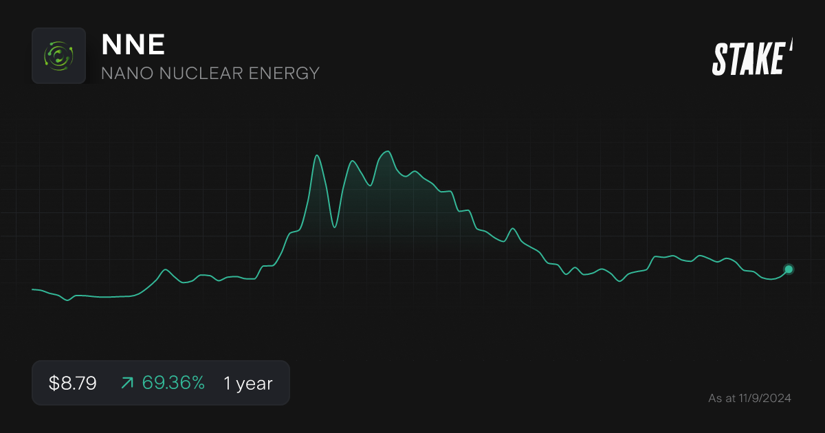 nne-nuclear-energy-stock-1-year.png