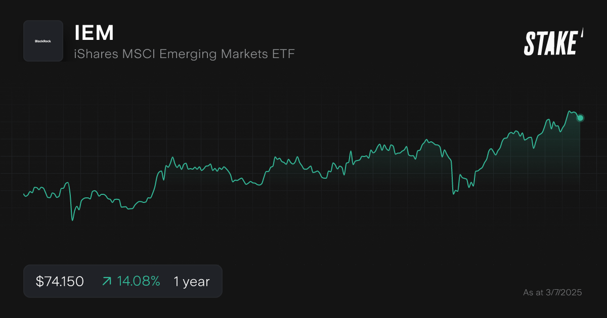 iem-asx-emerging-markets-etf-chart.png