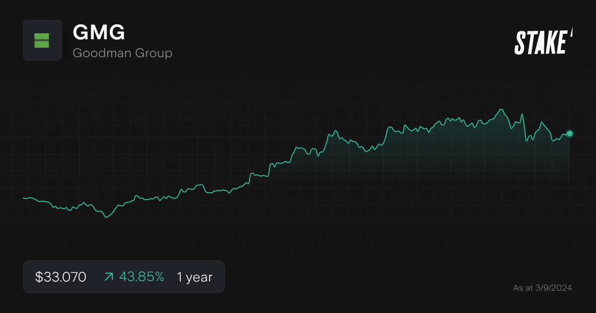gmg-blue-chip-dividend-stock-1-year.png