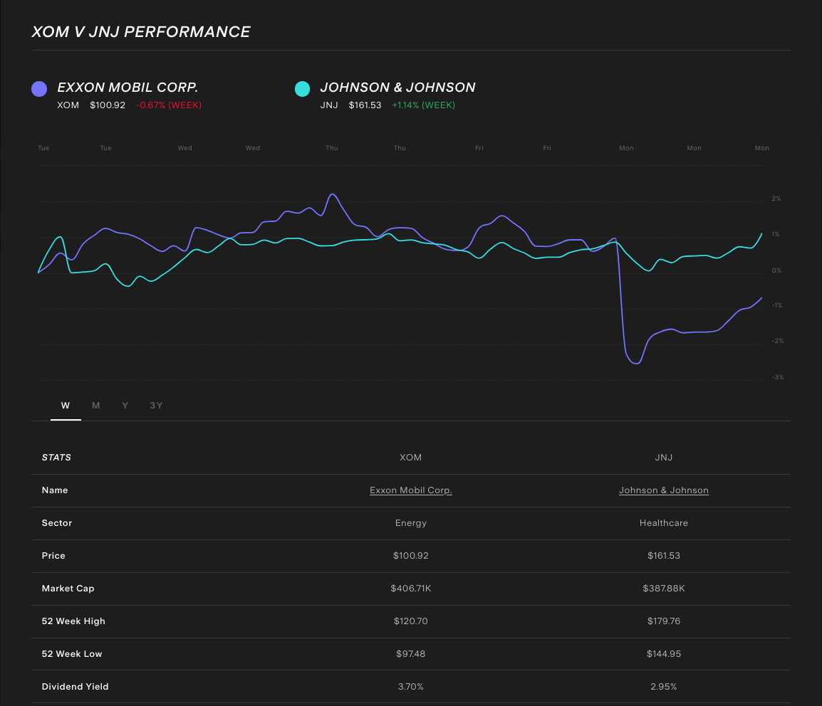 xom-vs-jnj-stock-comparison-tool.png