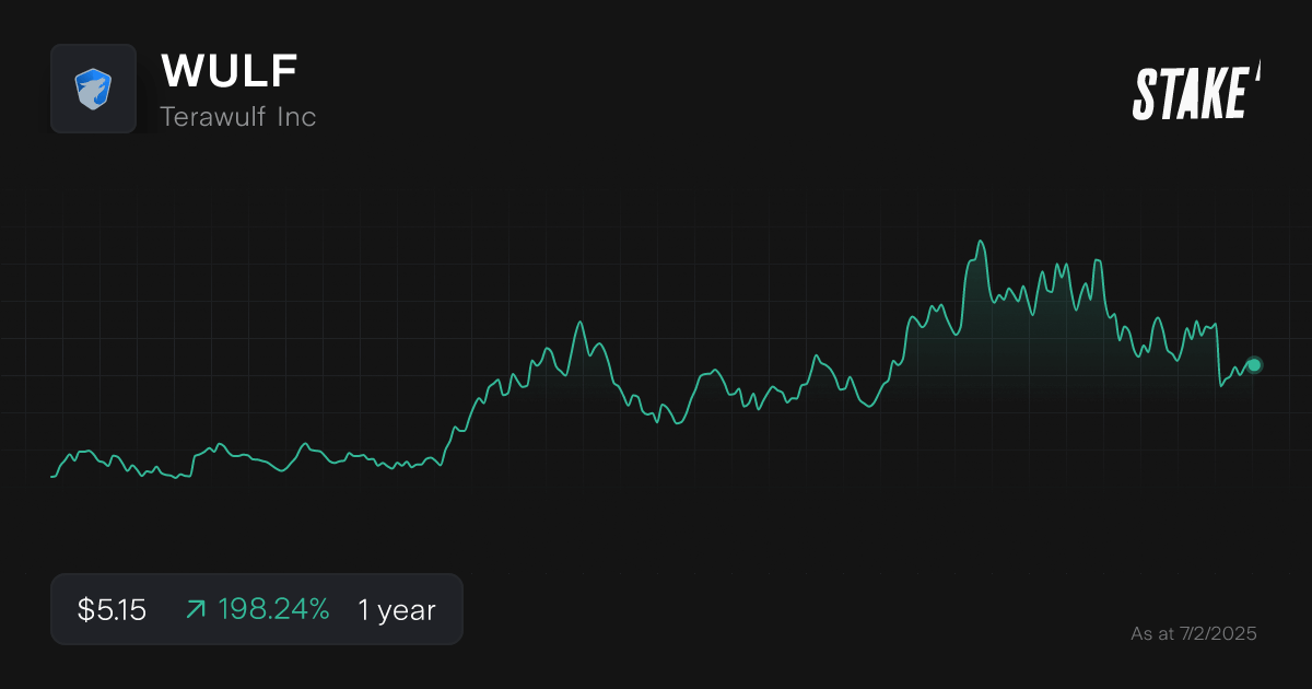 wulf-crypto-stock-share-price-1-year-chart.png