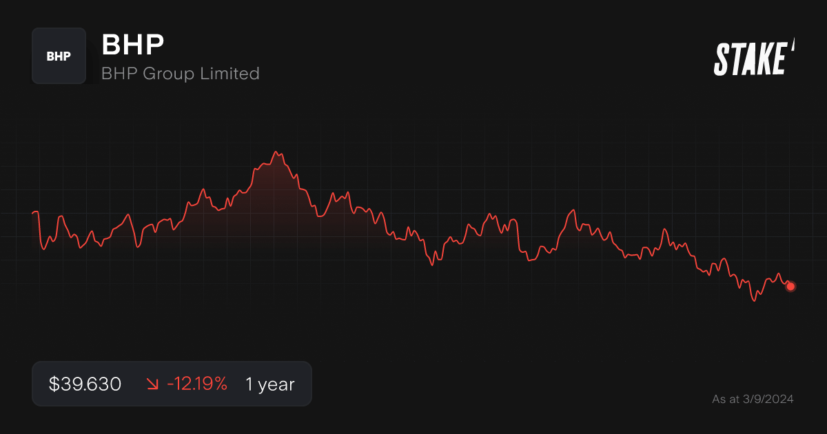 bhp-blue-chip-dividend-stock-1-year.png