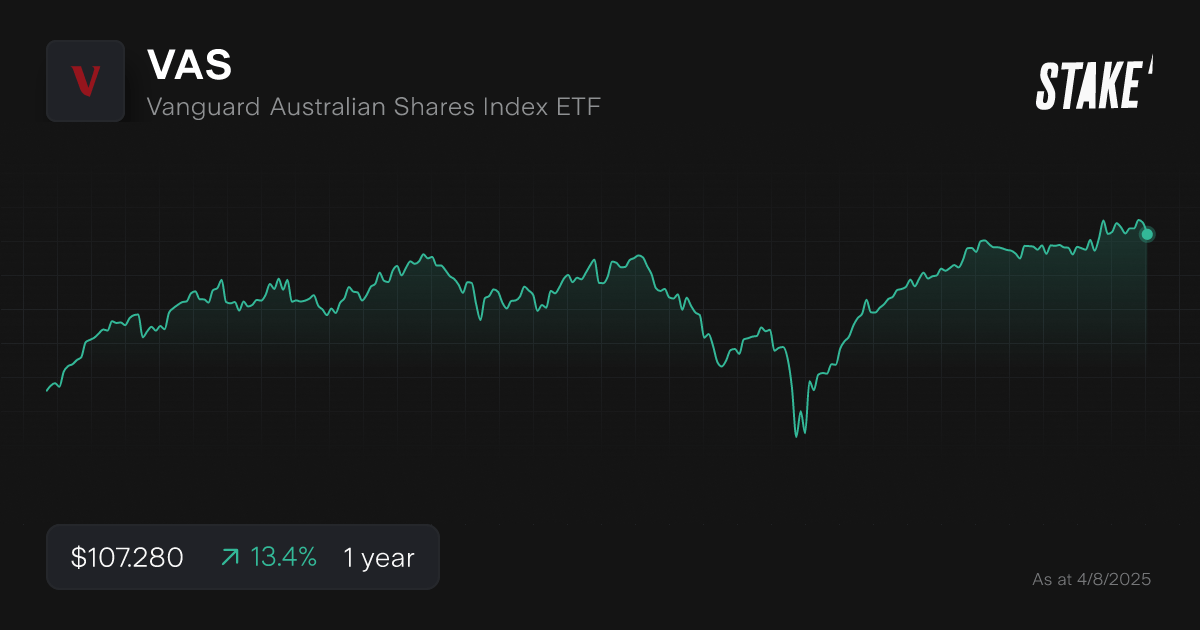 VAS ETF 1-year performance chart