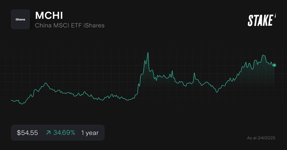mchi-chinese-etfs-1-year-chart.png