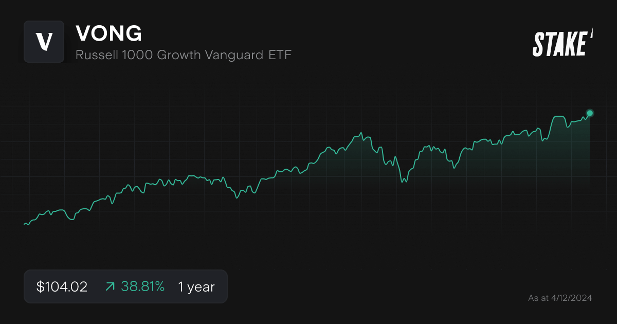 vong-growth-etf-1-year-chart.png