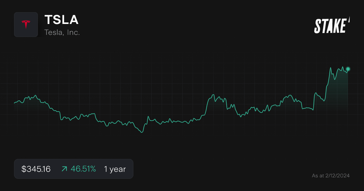 tsla-ai-stock-1-year-chart.png