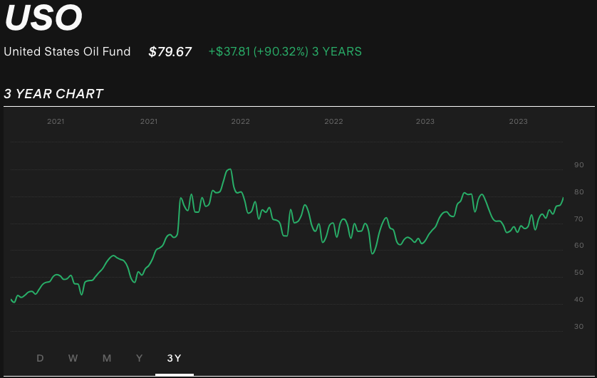 uso-oil-etf-stock-price-chart-3-years.png