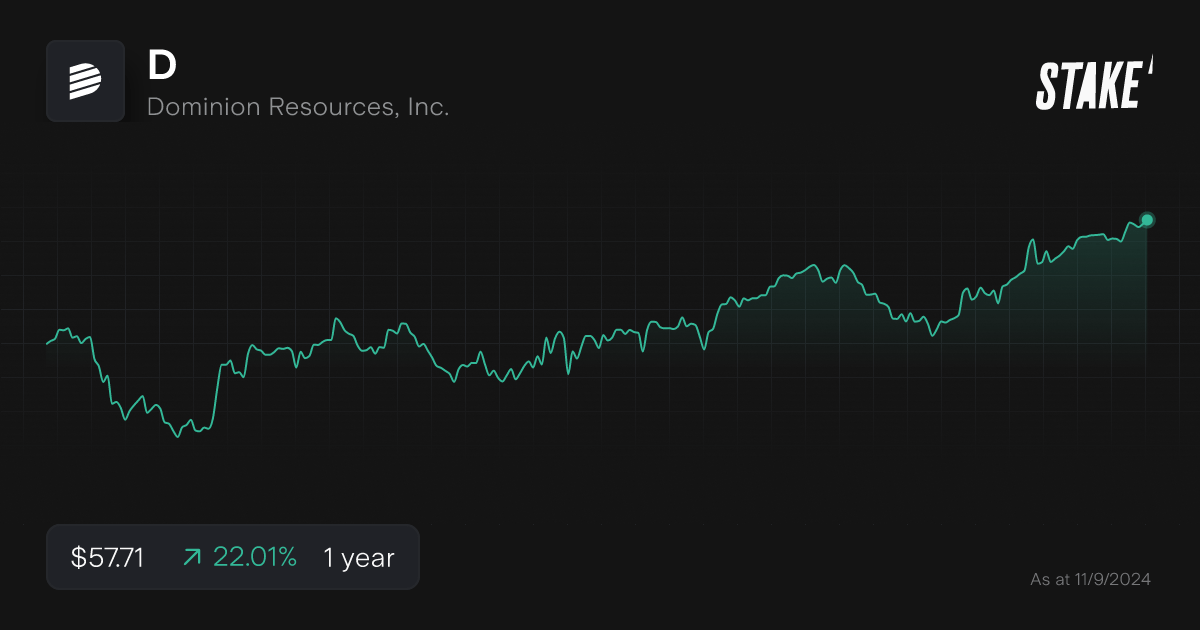 dominion-energy-nuclear-stock-1-year.png