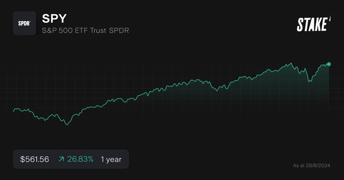 spy-index-fund-1-year-chart.png