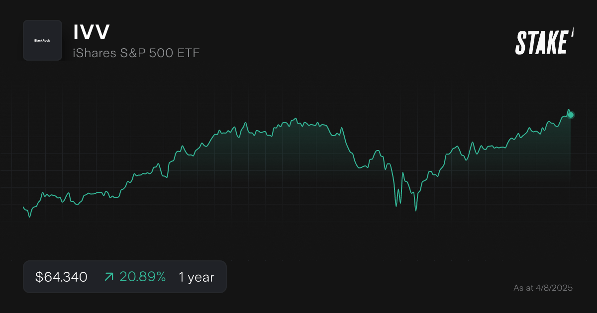 IVV ETF 1-year performance chart