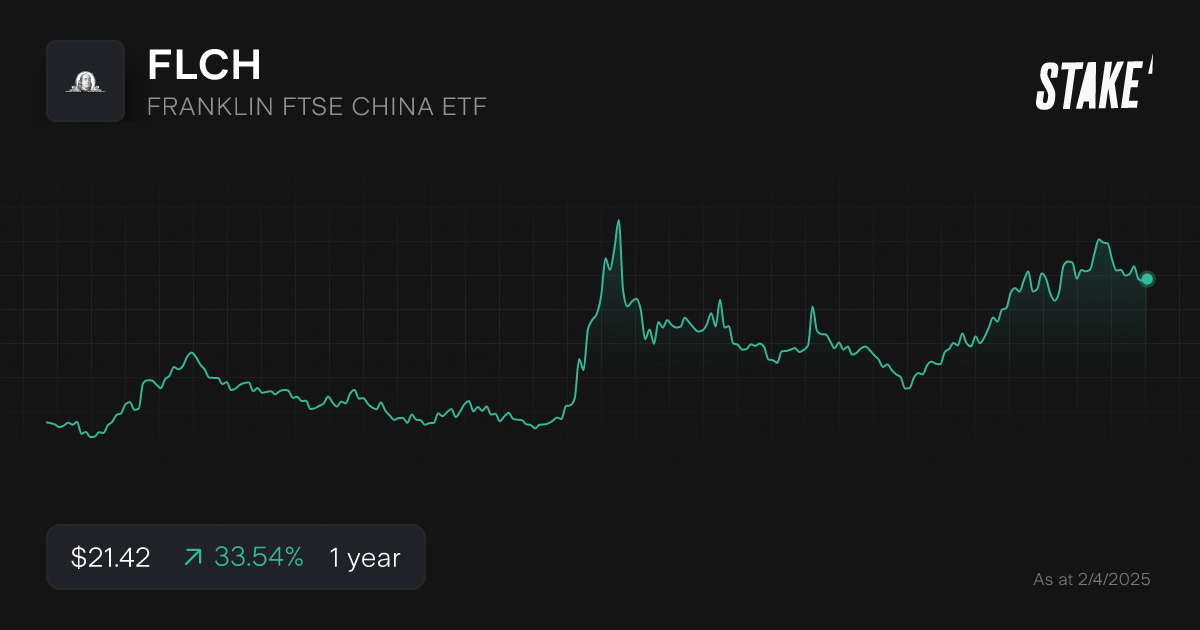 flch-chinese-etfs-1-year-chart.png