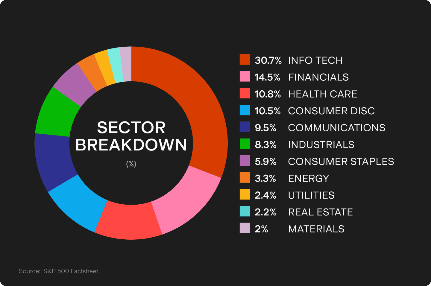 How To Invest In S P 500 From Australia In 2025 Stake how-to-invest-in-s-p-500-from-australia-in-2025-stake