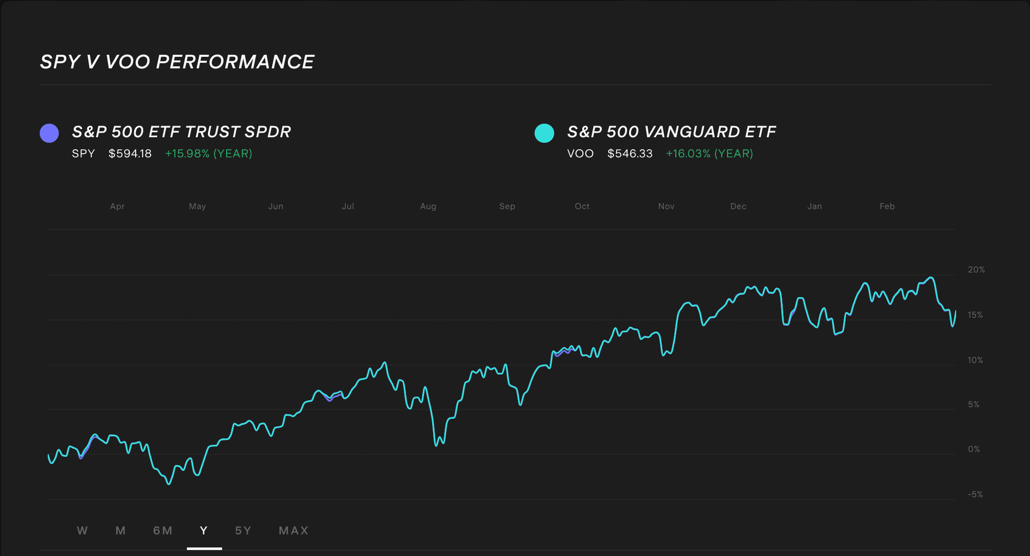 How To Invest In S P 500 From Australia In 2025 Stake how-to-invest-in-s-p-500-from-australia-in-2025-stake