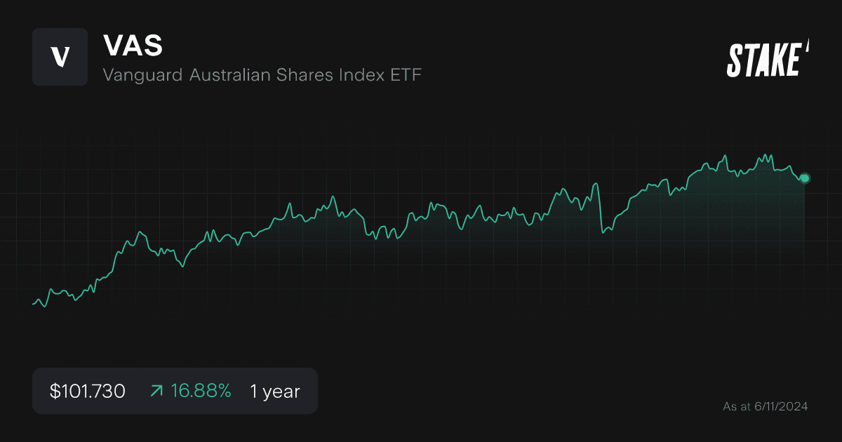 Vanguard International Shares Index Fund Review Vanguard International Shares Index Fund Review