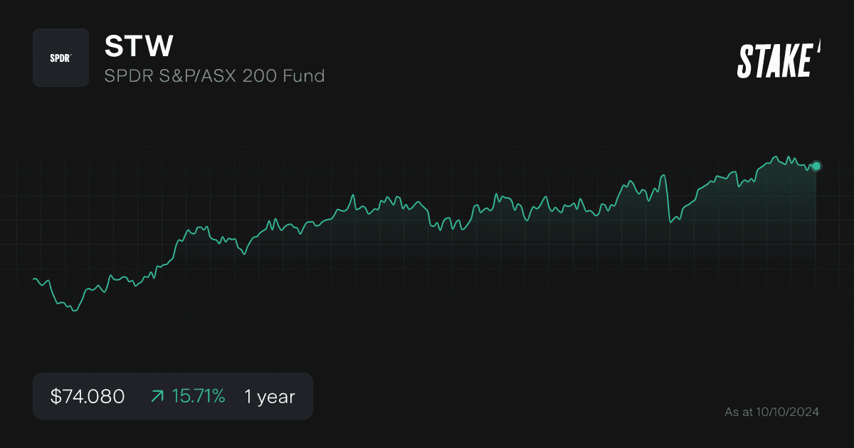 How To Invest In The ASX 200 In 2024 Guide Stake how-to-invest-in-the-asx-200-in-2024-guide-stake