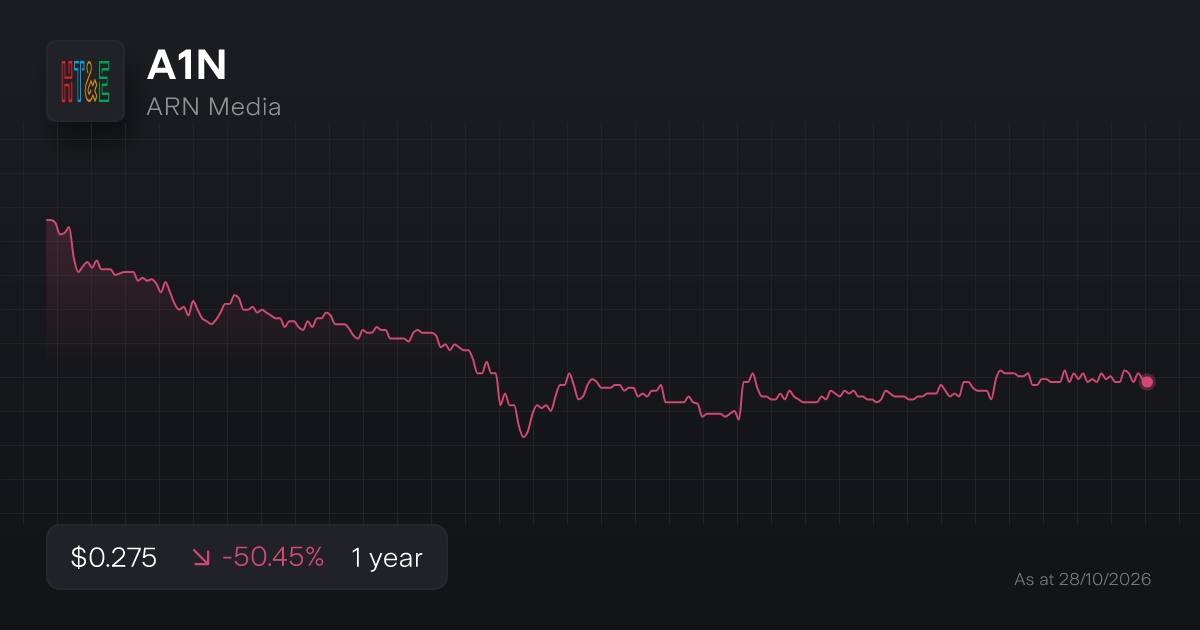 Buy A1N Shares | ARN Media Stock Price Today | Stake