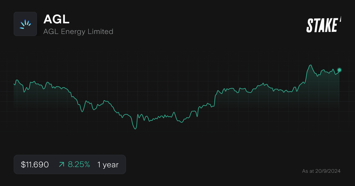 Buy AGL Shares AGL Energy Limited Stock Price Today Stake