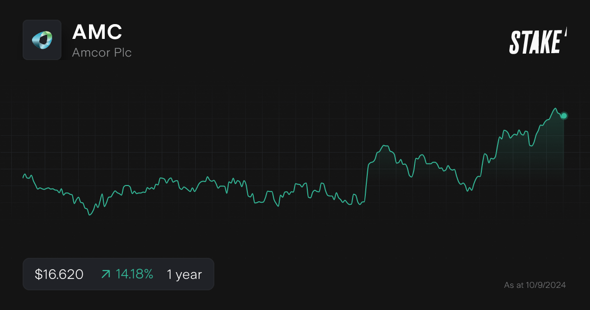 Buy Amc Shares Amcor Plc Stock Price Today Stake