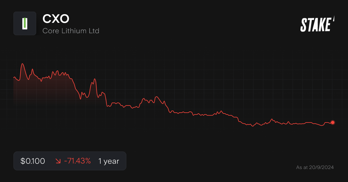 cxo crypto price