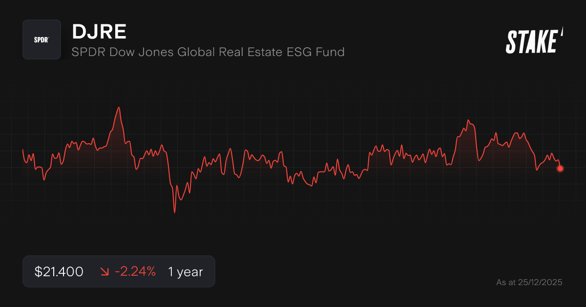 Buy DJRE Shares SPDR Dow Jones Global Real Estate ESG Fund Stock