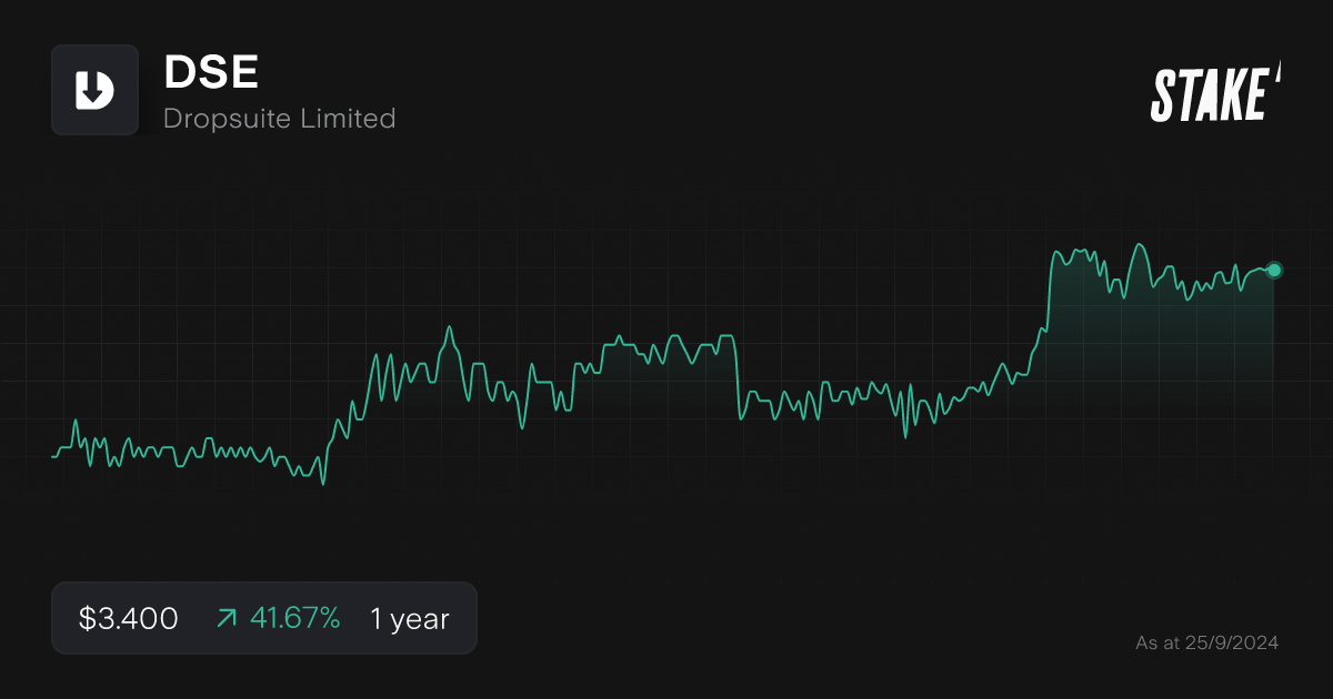 Buy DSE Shares | Dropsuite Limited Stock Price Today | Stake
