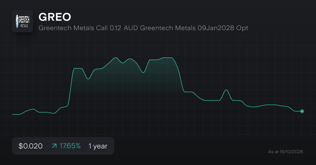 Buy GREO Shares | GTMETALS OPT JAN28 [GREO] Stock Price Today | Stake
