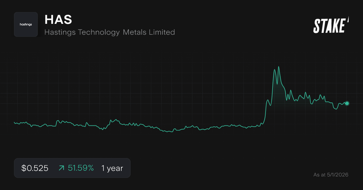 Buy HAS Shares Hastings Technology Metals Limited Stock Price Today
