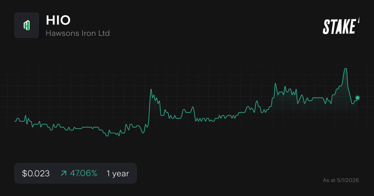Buy HIO Shares Hawsons Iron Ltd Stock Price Today Stake