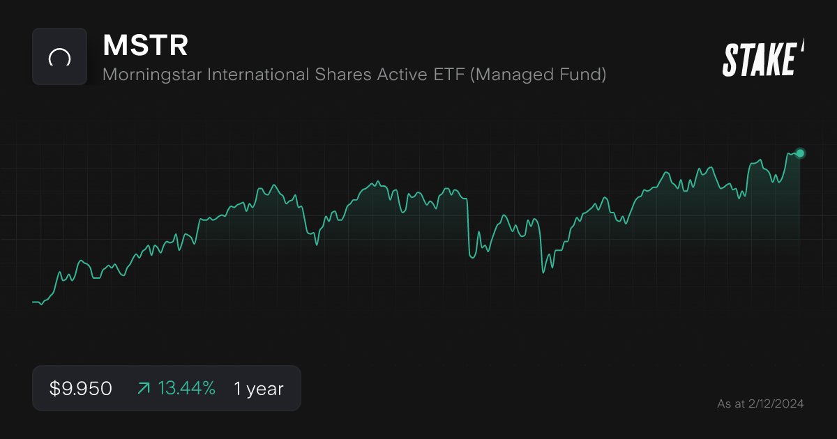 Buy MSTR Shares Morningstar International Shares Active ETF (Managed