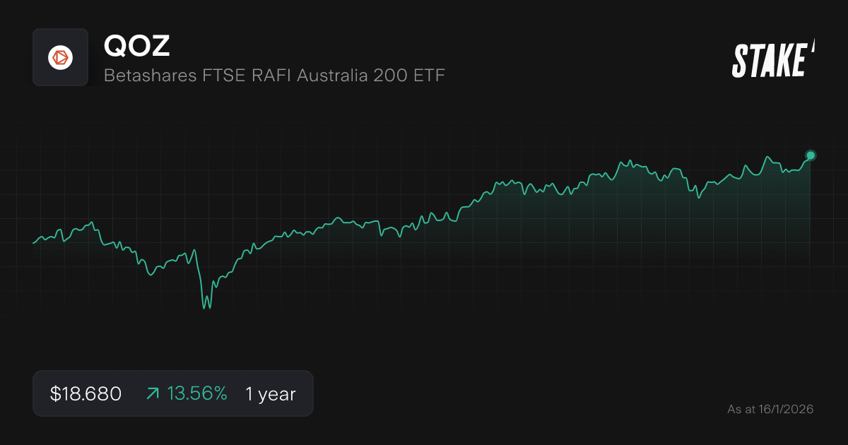 Buy QOZ Shares Betashares FTSE RAFI Australia 200 ETF Stock Price Today Stake