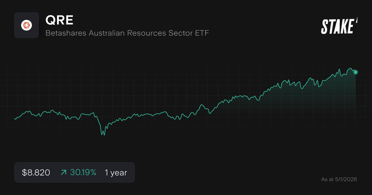 Buy QRE Shares Betashares Australian Resources Sector ETF Stock Price