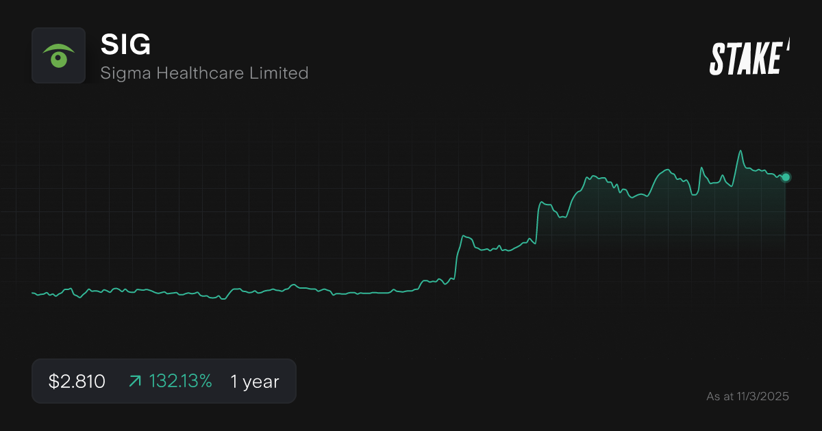 Sig stock price today sale