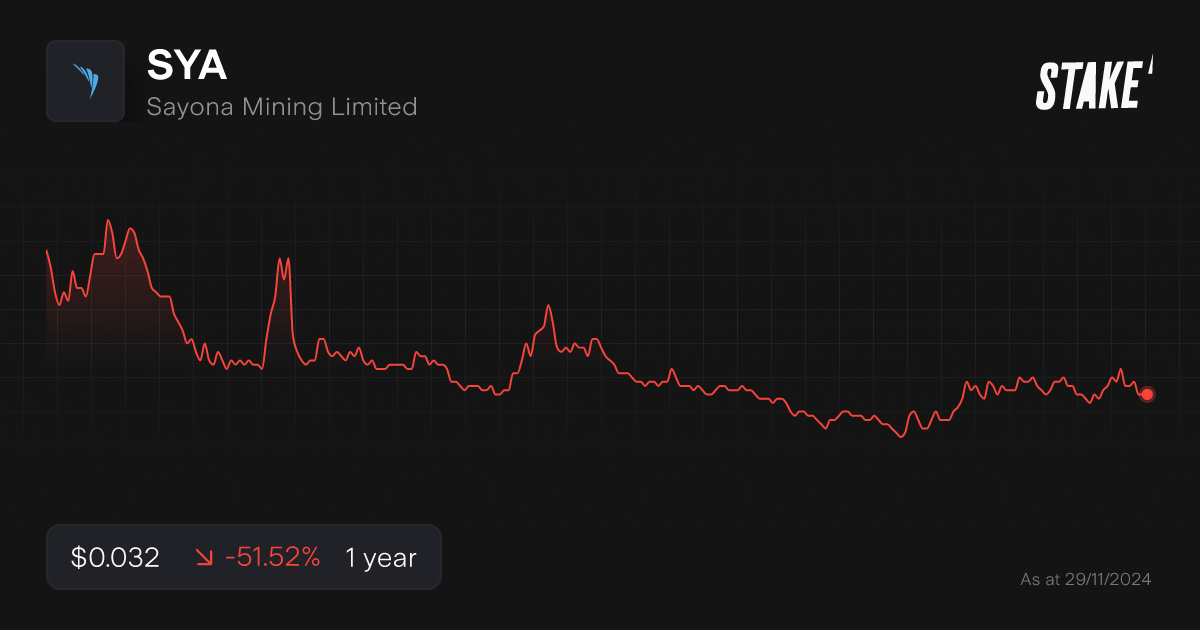 buy-sya-shares-sayona-mining-limited-stock-price-today-stake