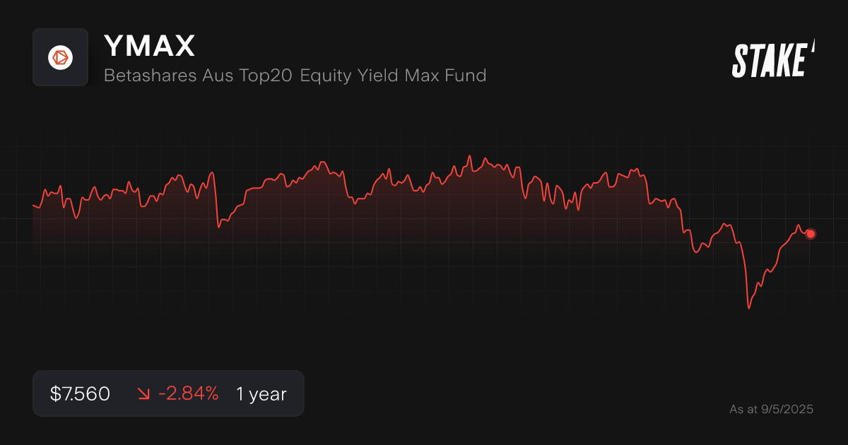 Buy YMAX Shares Betashares Aus Top20 Equity Yield Max Fund Stock