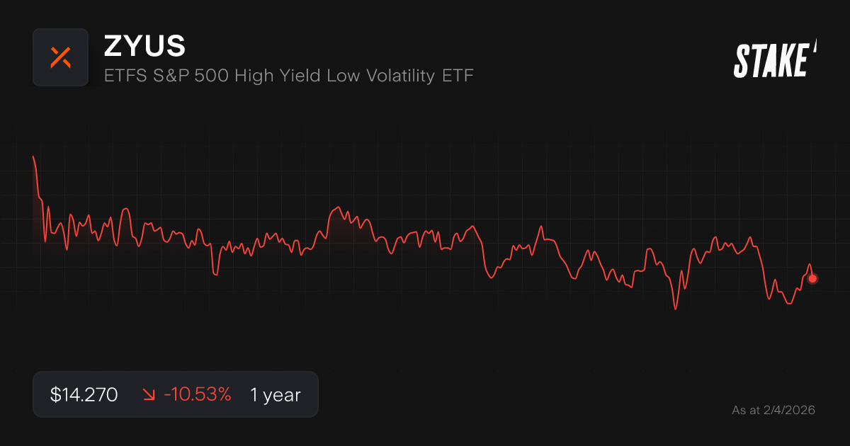 buy-zyus-shares-etfs-s-p-500-high-yield-low-volatility-etf-stock