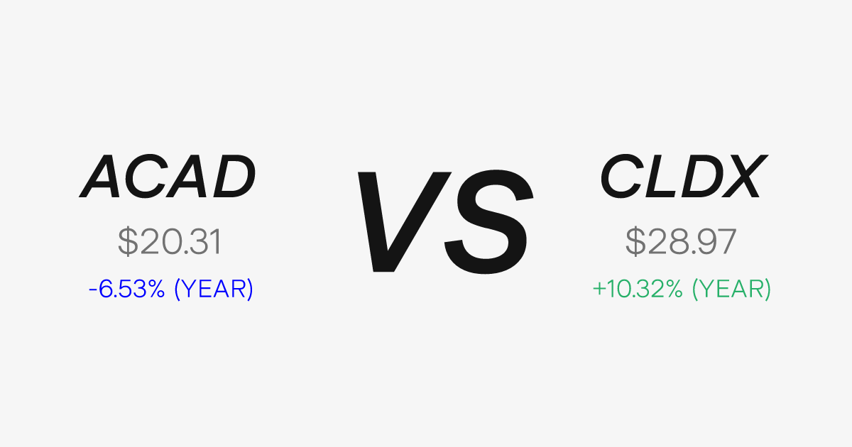 ACAD vs CLDX - Compare price, market cap & more | Stake