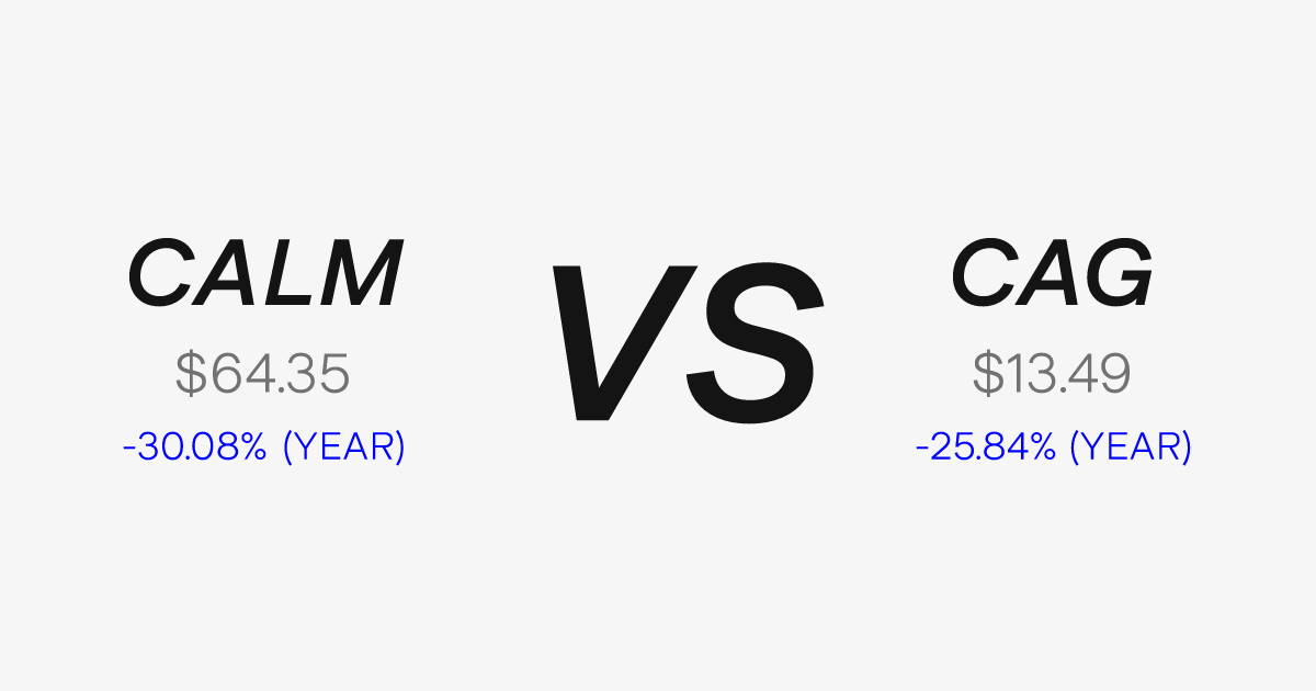 Calm Stake Rapper CALM vs CAG - Compare price, market cap & more | Stake