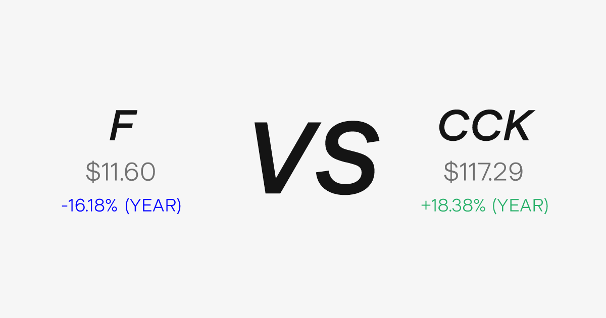 F vs CCK - Compare price, market cap & more | Stake