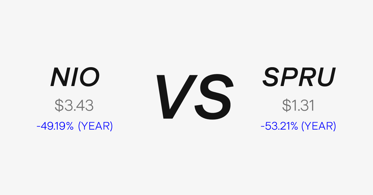 NIO vs SPRU - Compare price, market cap & more | Stake