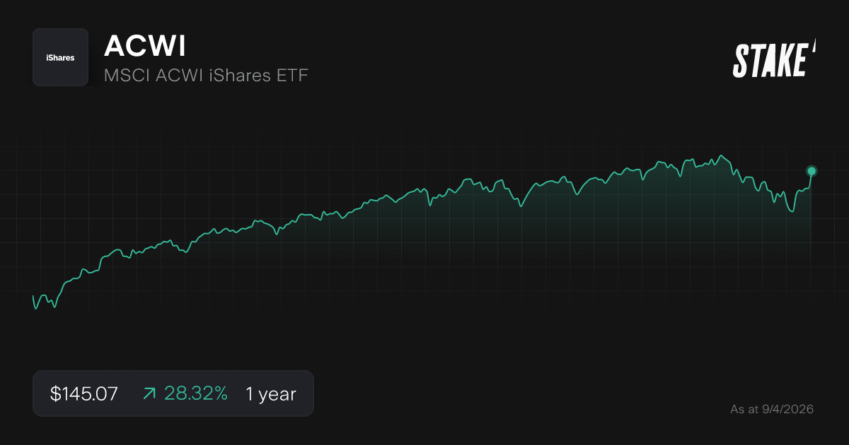 Buy ACWI Shares | MSCI ACWI iShares ETF Stock Price Today | Stake